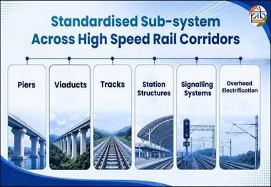 India Outlines Standardised Approach for Future High-Speed Rail Expansion