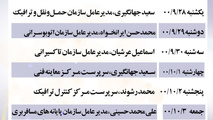 پاسخگویی مستقیم مدیران ترافیکی قزوین در مرکز 137