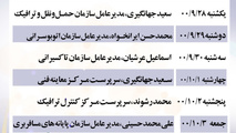 پاسخگویی مستقیم مدیران ترافیکی قزوین در مرکز 137