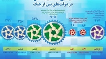 میانگین سالانه ایجاد شغل در دولت های پس از جنگ