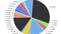 رشد شش درصدی پروازهای فرودگاه مهرآباد
