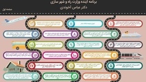 اولویت های آخوندی در دولت دوازدهم چیست؟ (اینفوگرافیک)