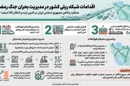 اینفوگرافیک | اقدامات شبکه ریلی در مدیریت بحران جنگ رمضان 