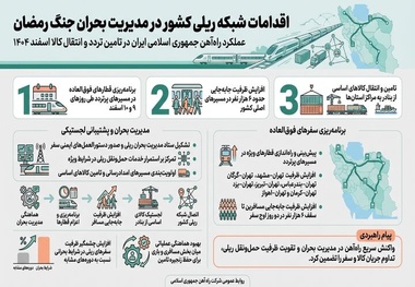 اینفوگرافیک | اقدامات شبکه ریلی در مدیریت بحران جنگ رمضان 