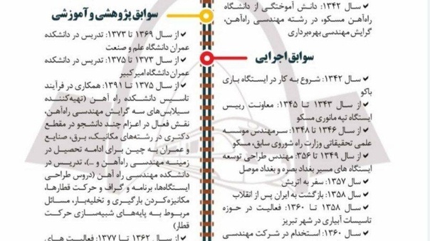 یادمان زنده یاد خسرو آذری استاد فرهیخته و باسابقه دانشکده راه آهن