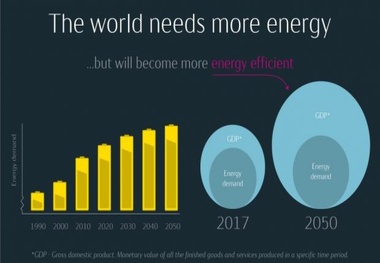 Statoil urges for immediate action on energy