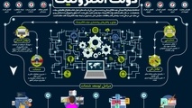سرگردانی رانندگان سواری کرایه بین شهری برای دریافت کارت هوشمند/ دو هفته گذشت کارت ناوگان صادر نشد