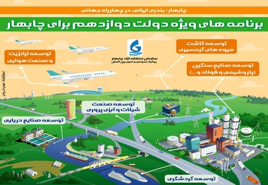 اینفوگرافیک/ برنامه های ویژه دولت دوازدهم برای چابهار 