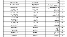 ◄گزارش کالای ترانزیتی از مسیر ایران به تفکیک کشور از ابتدای سال 95 تاکنون