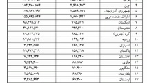 ◄گزارش کالای ترانزیتی از مسیر ایران به تفکیک کشور از ابتدای سال 95 تاکنون