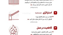 بازخوانی اندیشه اقتصادی رهبر شهید: قاچاق؛ مانع پیشرفت