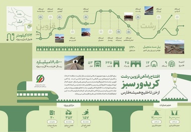 اینفوگرافیک | کریدور سبز، از خزر تا خلیج همیشه فارس