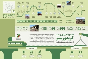 کریدور سبز/از خزر تا خلیج همیشه فارس