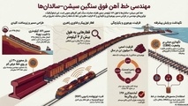 تبلور مهندسی راه‌ آهن در خط سیشن-سالدانها (Sishen–Saldanha)