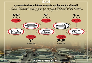 اینفوگرافیک | تهران زیر پای خودروهای شخصی‌