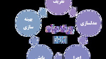 دومین همایش مدیریت فرآیندهای کسب و کار در بندرامام خمینی(ره)