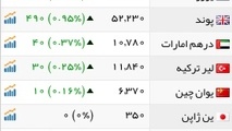 صعود قیمت سکه و دلار/افت قیمت نفت در بازارهای جهانی