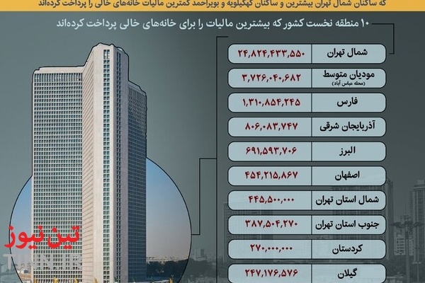 اینفوگرافیک| مالکان خانههای خالی چقدر مالیات دادهاند؟
