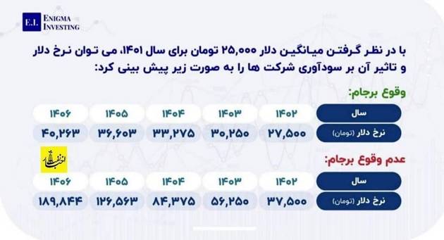 دلار بدون برجام؛ ۱۹۰ هزارتومان!