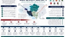 Silk Seven Plu، هشداری برای بازتعریف جایگاه ایران در نظم نوین آسیای مرکزی