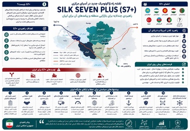 Silk Seven Plu، هشداری برای بازتعریف جایگاه ایران در نظم نوین آسیای مرکزی