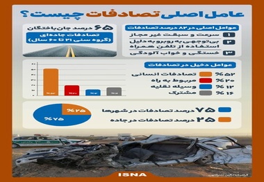 اینفوگرافیک| عامل اصلی تصادفات چیست؟