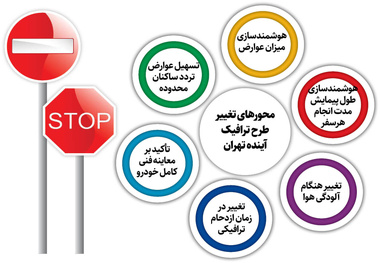 ورود خودروهای برقی محدوده طرح ترافیک را عوض می کند!