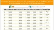 معرفی سامانه جامع اعلام نرخ اتوبوس های بین شهری