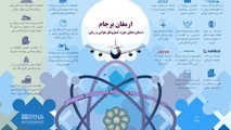 ارمغان برجام/دستاوردهای حوزه حمل ونقل هوایی و ریلی