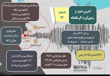 اینفوگرافیک/ آخرین اخبار از زمین لرزه کرمانشاه