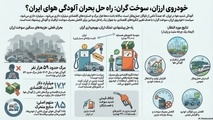 آلودگی هوا؛ بحران ملی با هزینه های انسانی و اقتصادی/ راهکار خودرو ارزان با سوخت گران