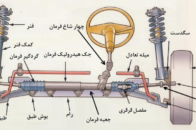 چرا باید صداهای غیرعادی جلوبندی خودرو را جدی بگیرید؟
