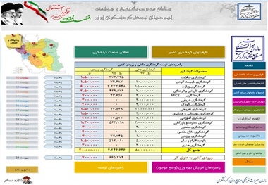 سامانه مدیریت هوشمند یکپارچه گردشگری در کشور راه اندازی می‎شود