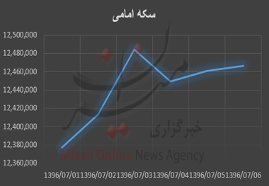 وقتی سکه قصد ارزانی ندارد
