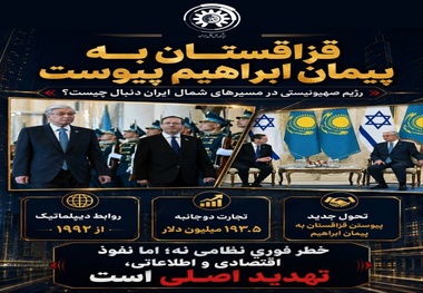 قزاقستان به پیمان ابراهیم پیوست؛ رژیم صهیونیستی  در کریدورهای شمال ایران به دنبال چیست؟