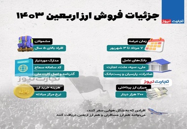 اینفوگرافیک | جزئیات فروش ارز اربعین ۱۴۰۳