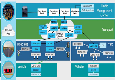 TomTom and Cisco to develop new traffic information service for future mobility systems