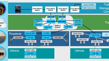 TomTom and Cisco to develop new traffic information service for future mobility systems