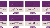 قیمت عجیب بنزین آنلاین!