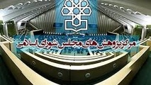 بررسی لایحه بودجه سال 1399 کل کشور در بخش هواشناسی