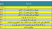 حقوق تیرماه بازنشستگان تامین اجتماعی بدون تأخیر در حال پرداخت است +جدول