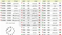 قیمت سکه نزولی شد