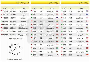 قیمت سکه نزولی شد