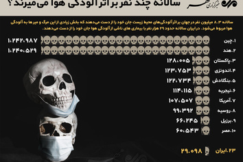 سالانه چند نفر در دنیا بر اثر آلودگی هوا میمیرند؟