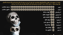 سالانه چند نفر در دنیا بر اثر آلودگی هوا می‌میرند؟