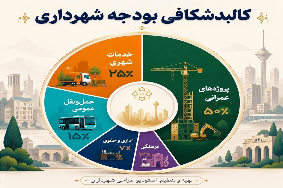 چقدر از بودجه شهرداری تهران در بخش حمل و نقل  هزینه می شود؟