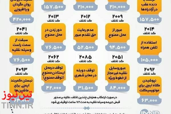 جریمه های رانندگی در سال ۱۴۰۱ + نرخ و لیست کدهای تخلف