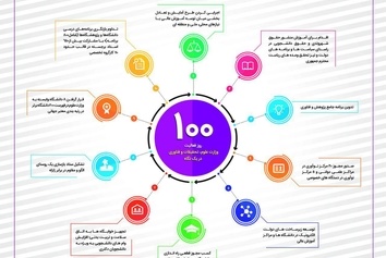 اینفوگرافیک/ " ۱۰۰ روزفعالیت وزارت علوم ، تحقیقات و فناوری" در دولت دوازدهم