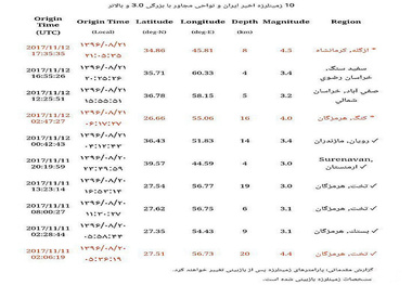 زلزله عراق کدامیک از بخشهای ایران را لرزاند + جزئیات 