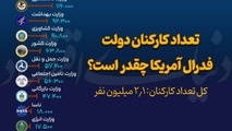 مقایسه جمعیت و تعداد کارکنان دولت در ایران و آمریکا 